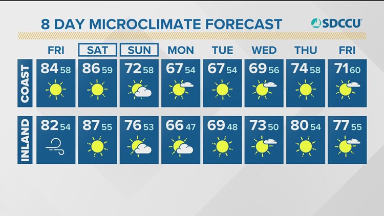 Santa Ana winds will bring the heat and elevated fire weather risks ...
