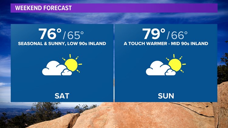Basking in the sunshine with warmer days to kick off next week | San ...